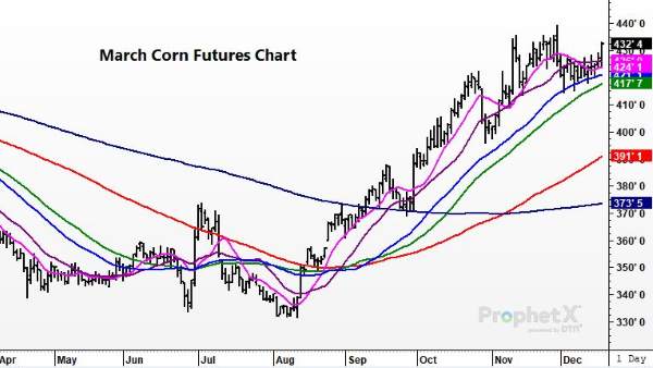 Today In Corn 12-17-2020 - Total Farm Marketing by Stewart-Peterson